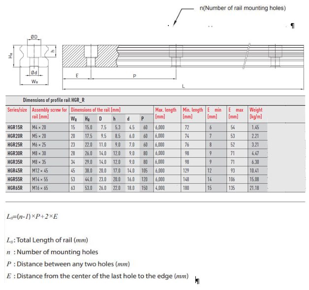 Направляющая HGR15 (ARTNC) по согласованной длине в мм